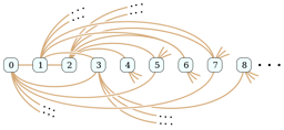 Automorphisms of the Rado Complex