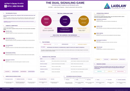 Laidlaw Research Poster - Ali Al Dailati