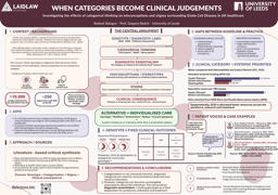 Research Poster - WHEN CATEGORIES BECOME CLINICAL JUDGEMENTS: Investigating the effects of categorical thinking on misconceptions and stigma surrounding Sickle Cell Disease in UK healthcare