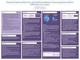 Physician Empathy, Patient Trust, and Healthcare Adherence: Examining Racial and Ethnic Differences in U.S. Adults