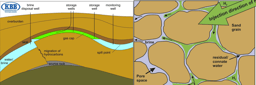 Research internship in the laboratory of Soils Mechanics