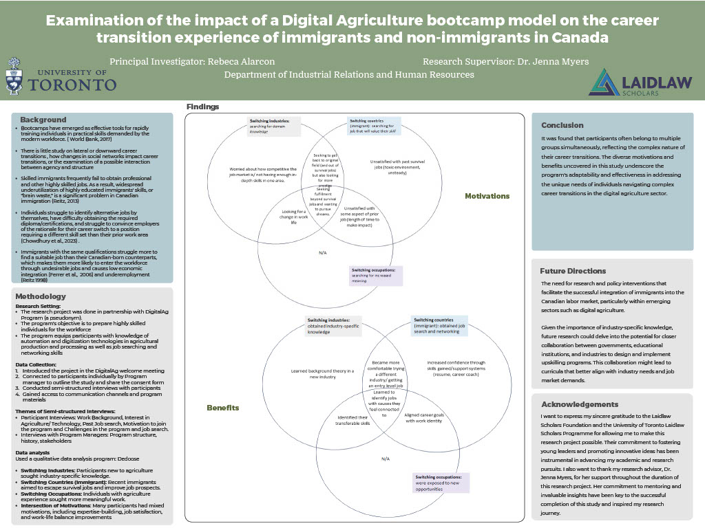 Research Summer 1: Poster