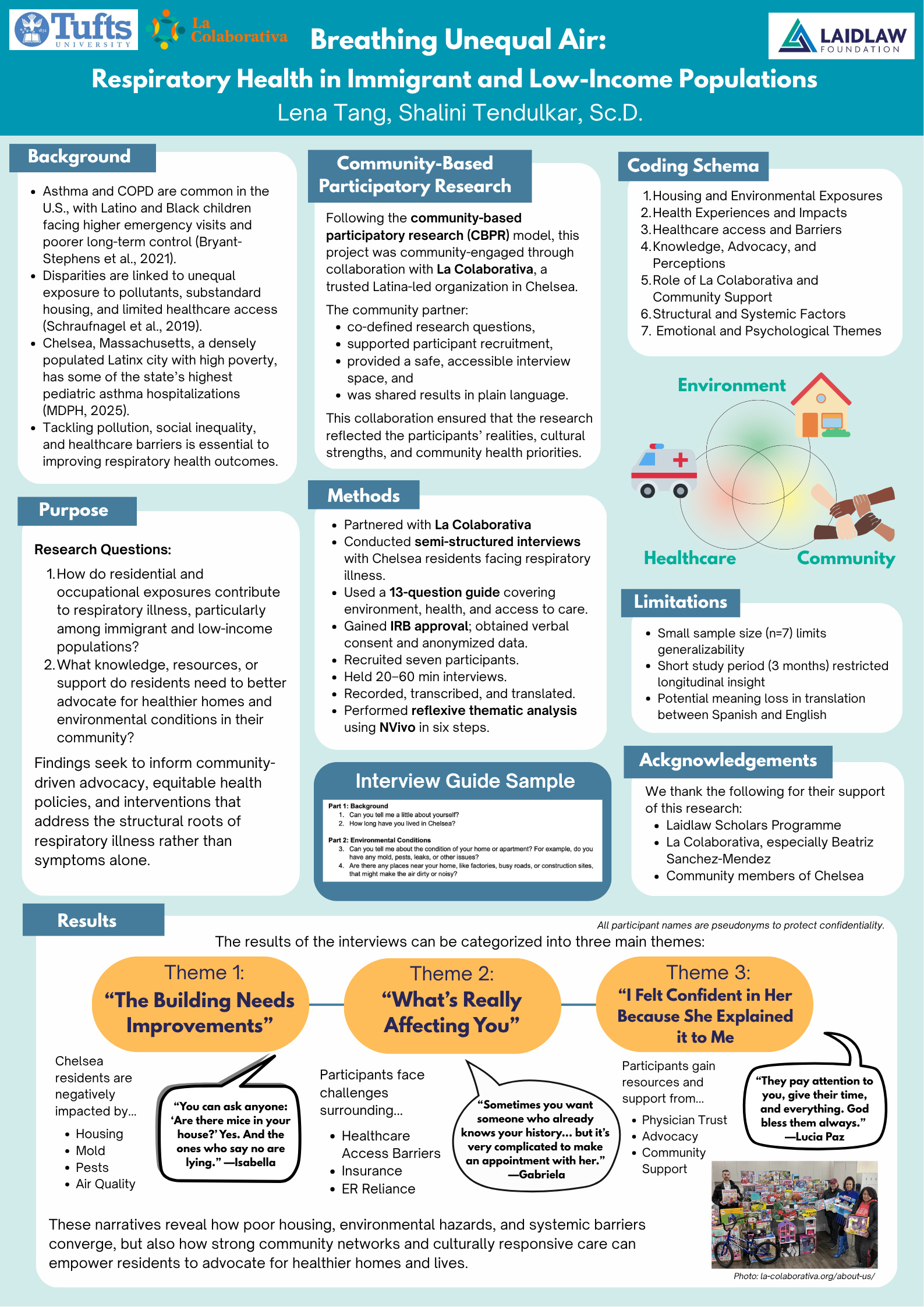Research Poster-Breathing Unequal Air: Respiratory Health in Immigrant and Low-Income Populations