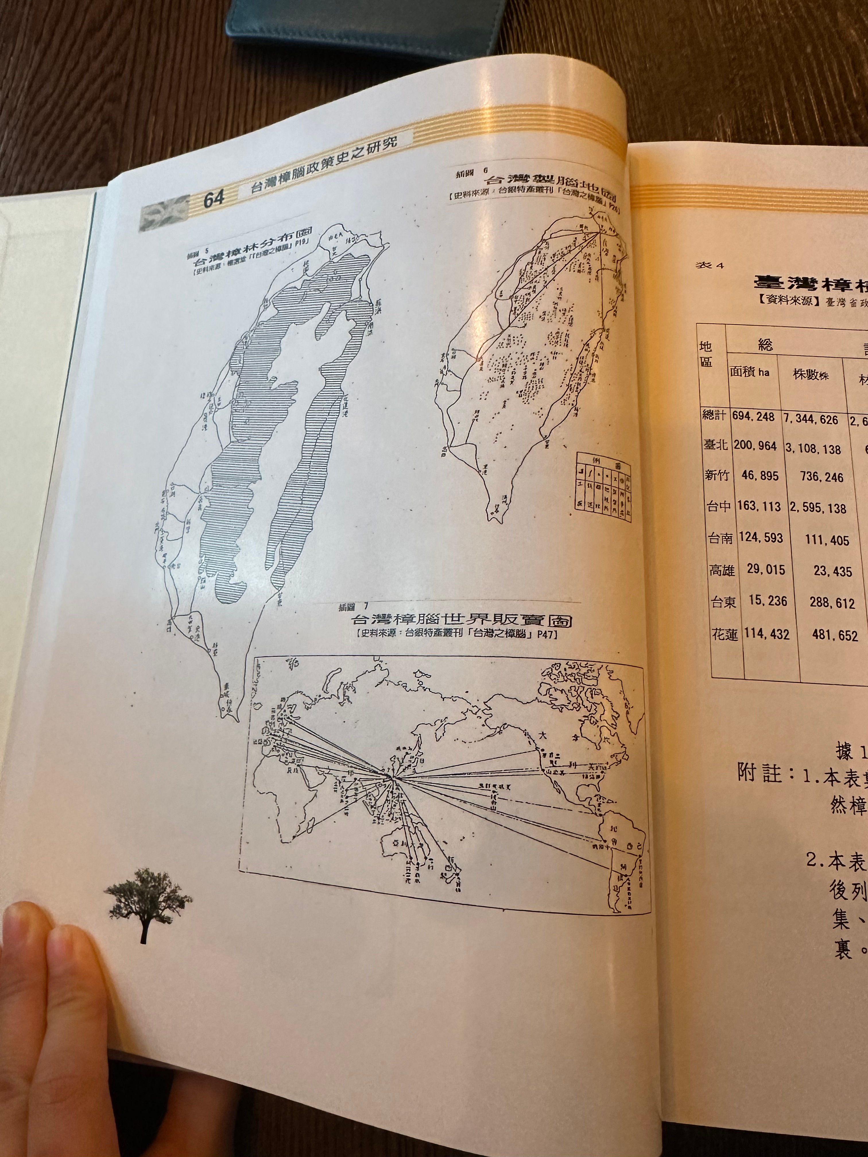 Field Journal, Week 2