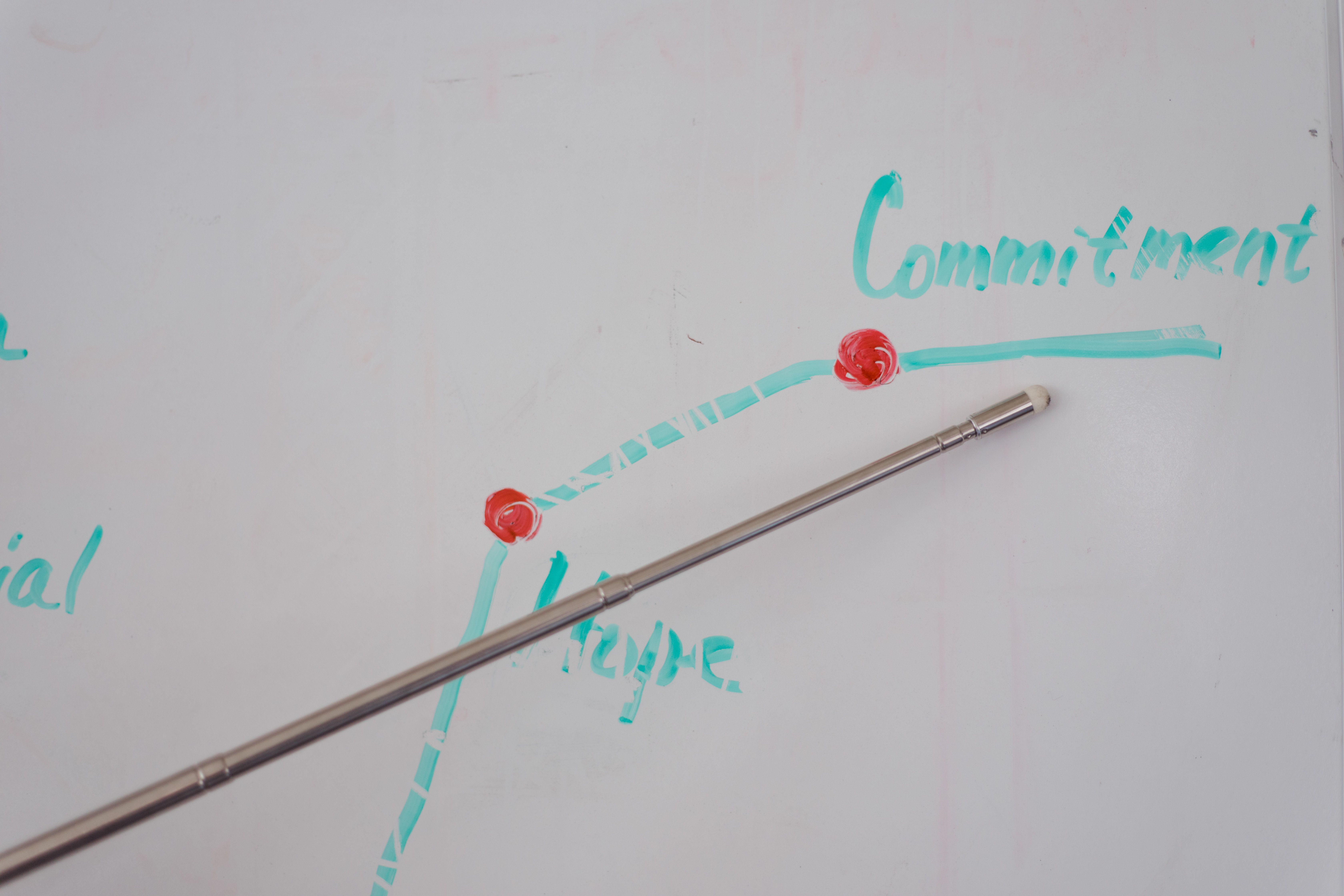 Reflection: Leadership Training Sessions at The University of Hong Kong