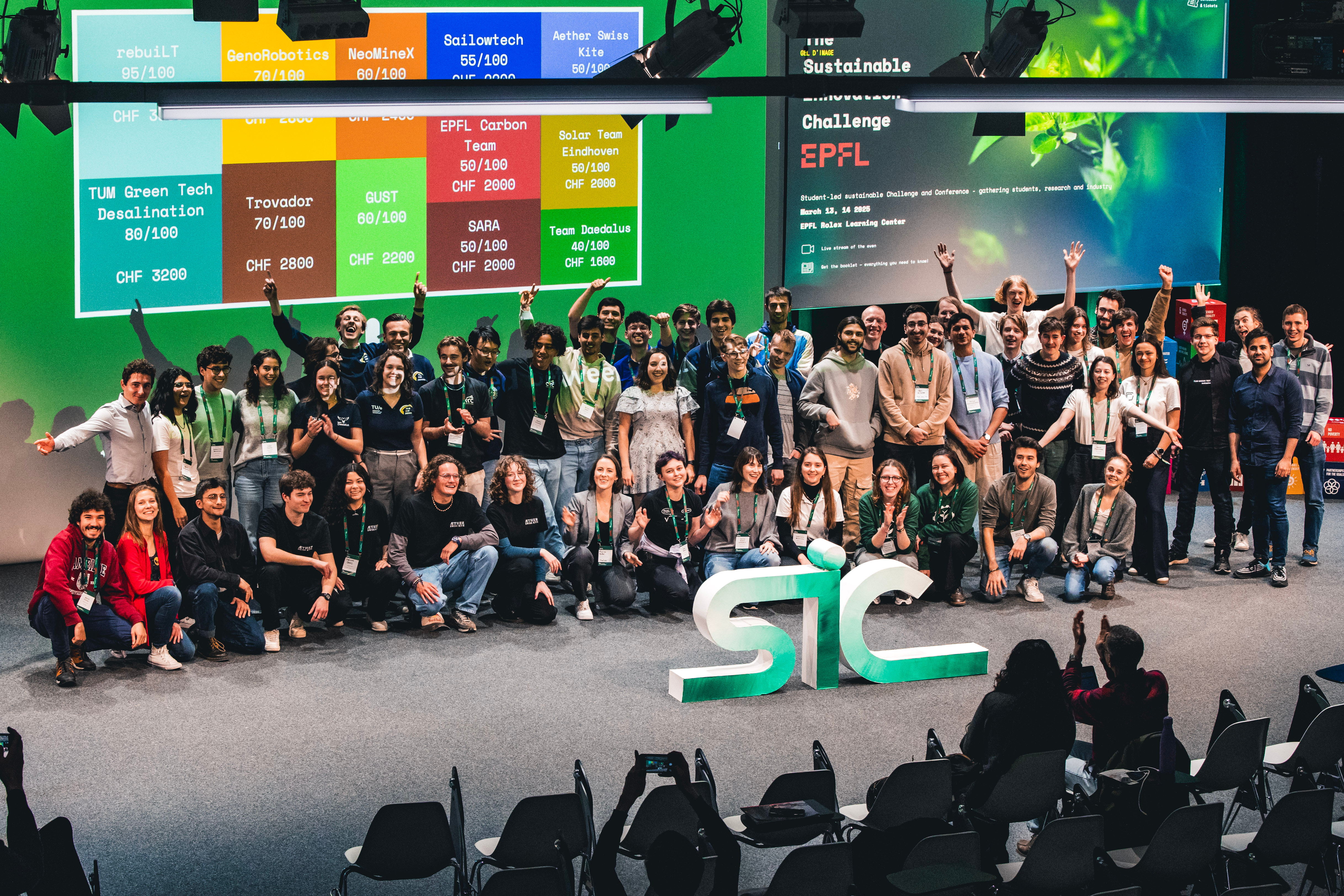 Reflections on the First Sustainable Innovation Challenge
