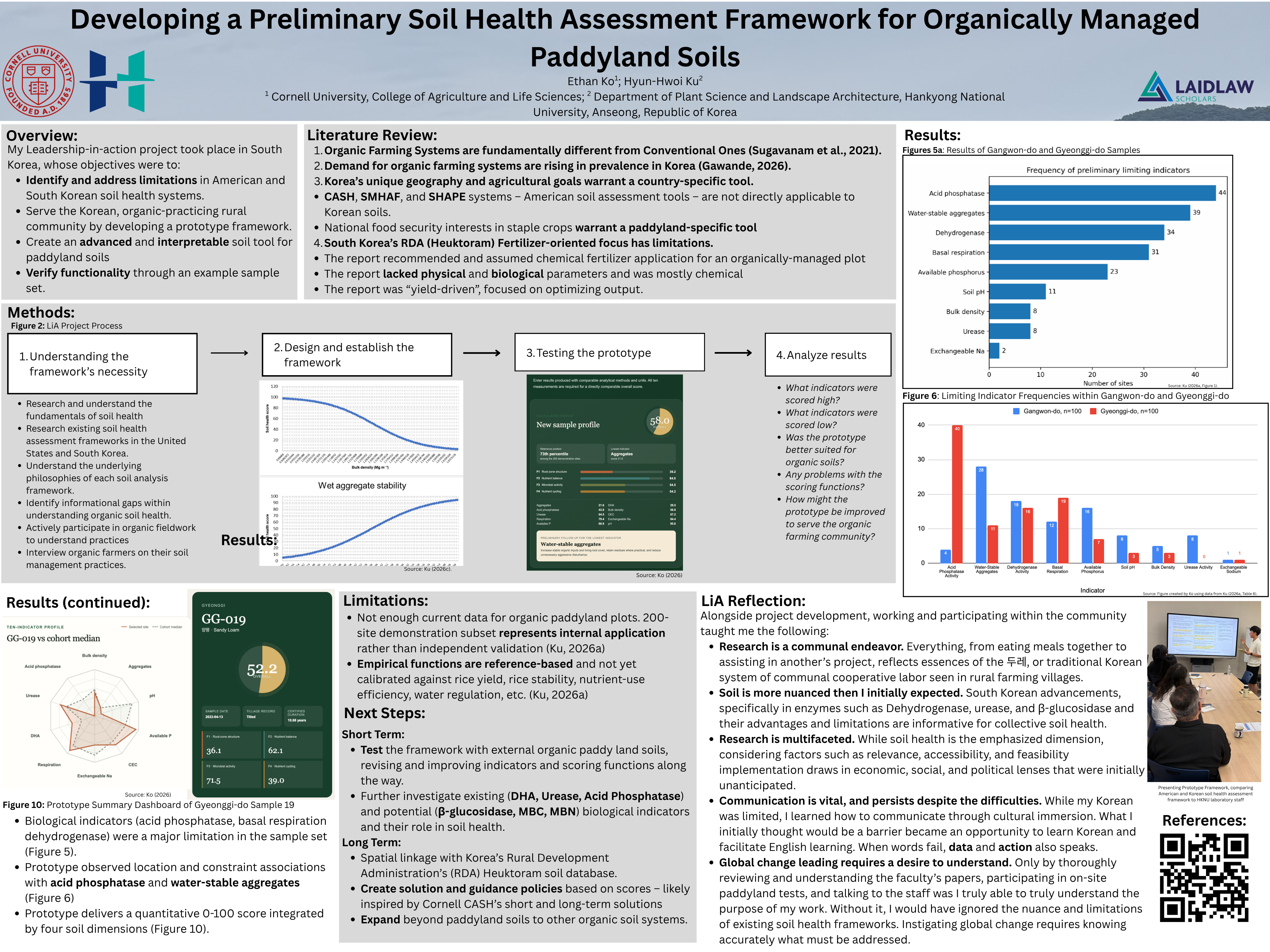 LiA Project Poster
