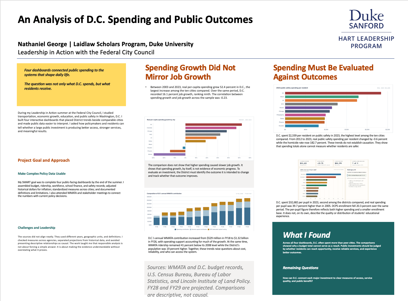 Beyond the Budget: An Analysis of D.C. Spending and Public Outcomes