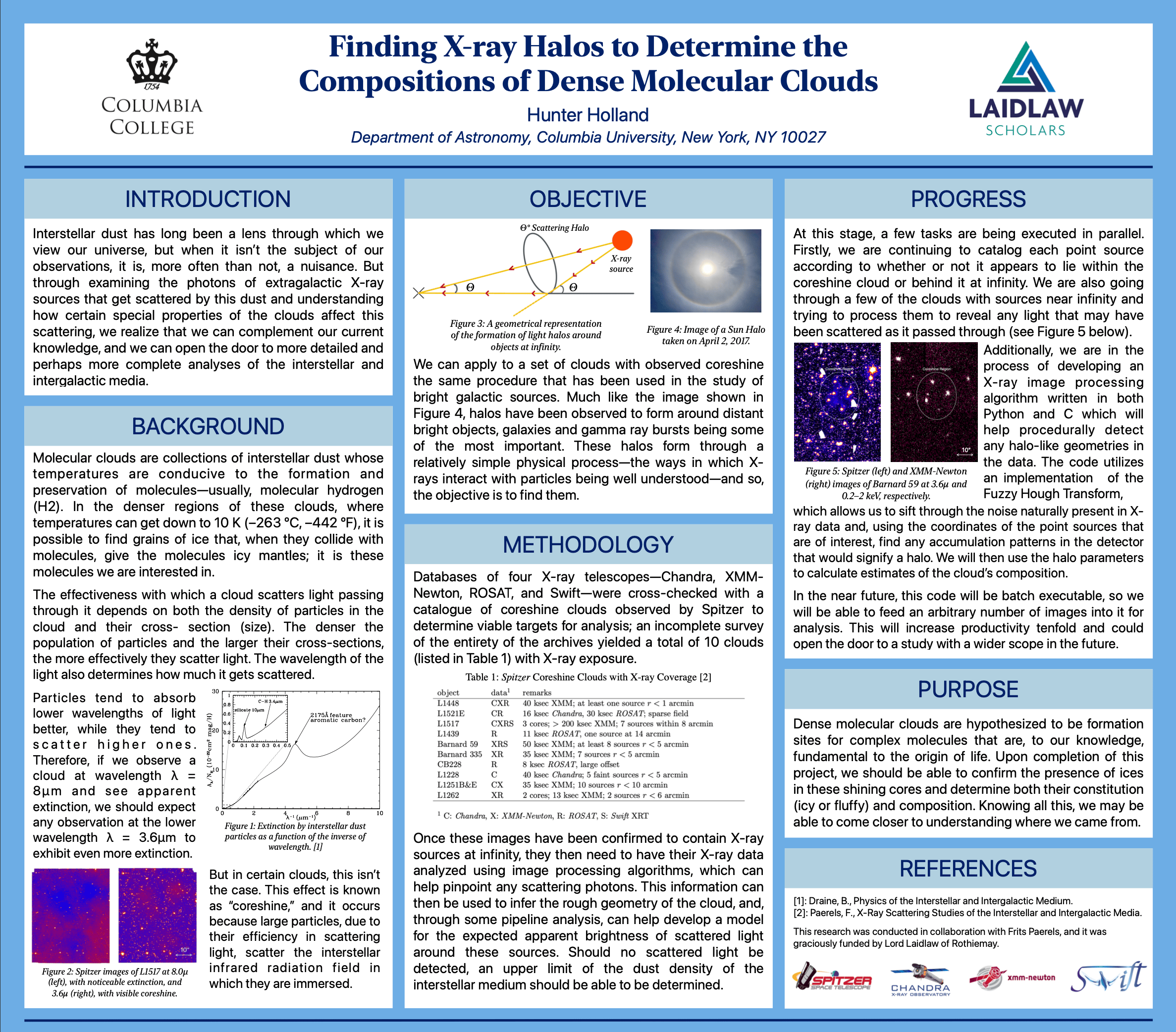 Finding X-ray Halos to Determine the Compositions of Dense Molecular Clouds