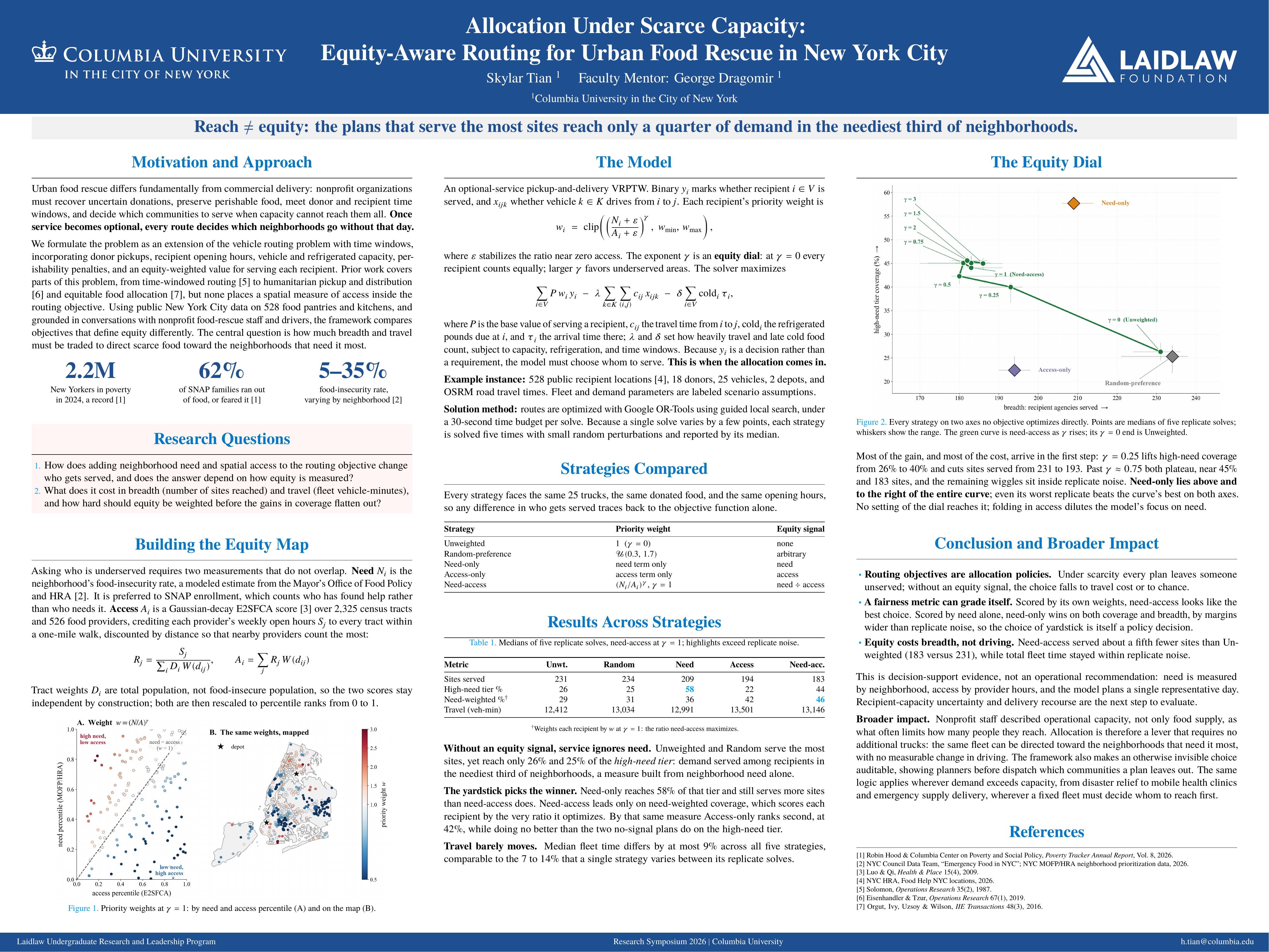 Allocation Under Scarce Capacity: Equity-Aware Routing for Urban Food Rescue in New York City