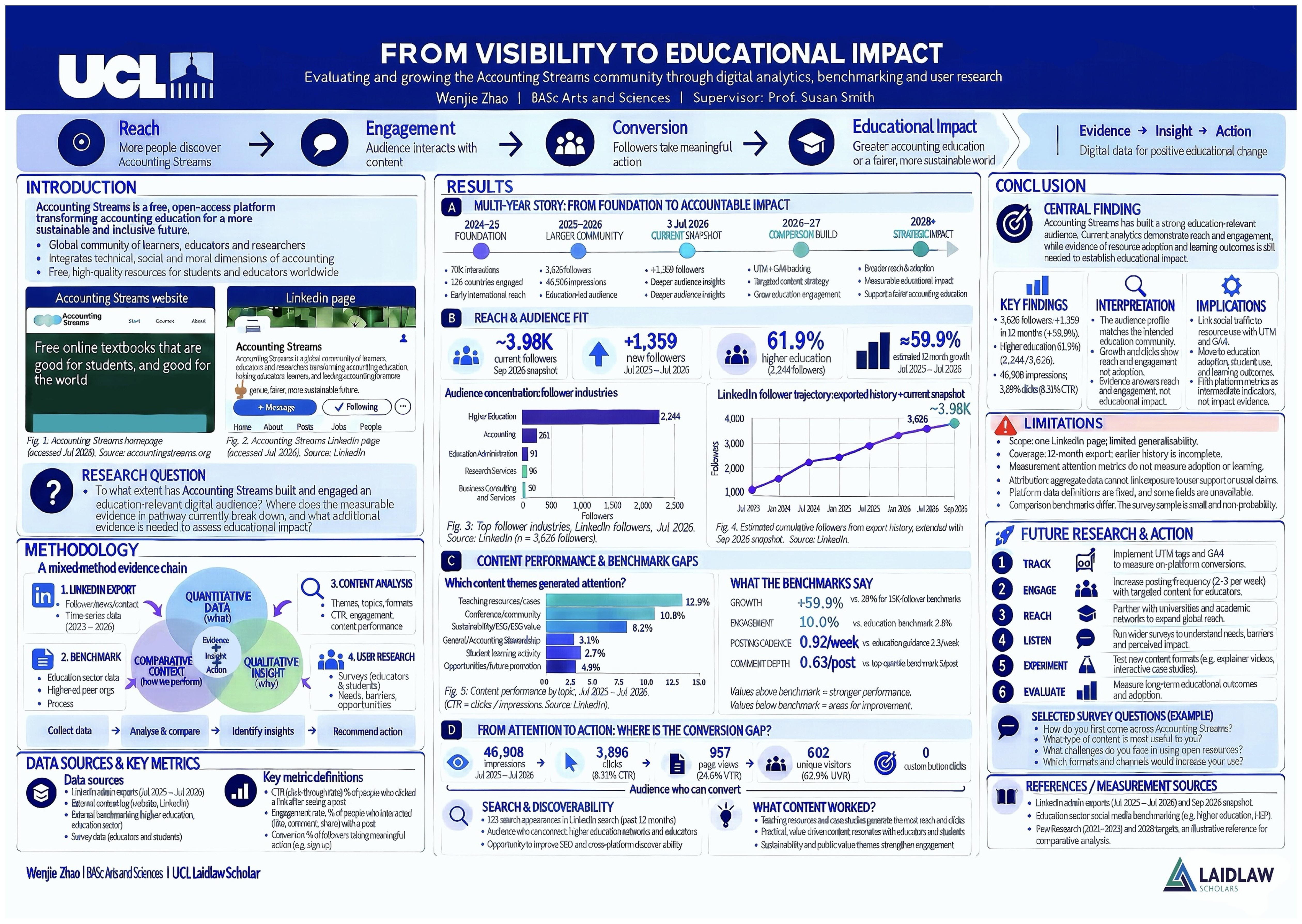 FROM VISIBILITY TO EDUCATIONAL IMPACT: Evaluating and growing the Accounting Streams community through digital analytics, benchmarking and user research