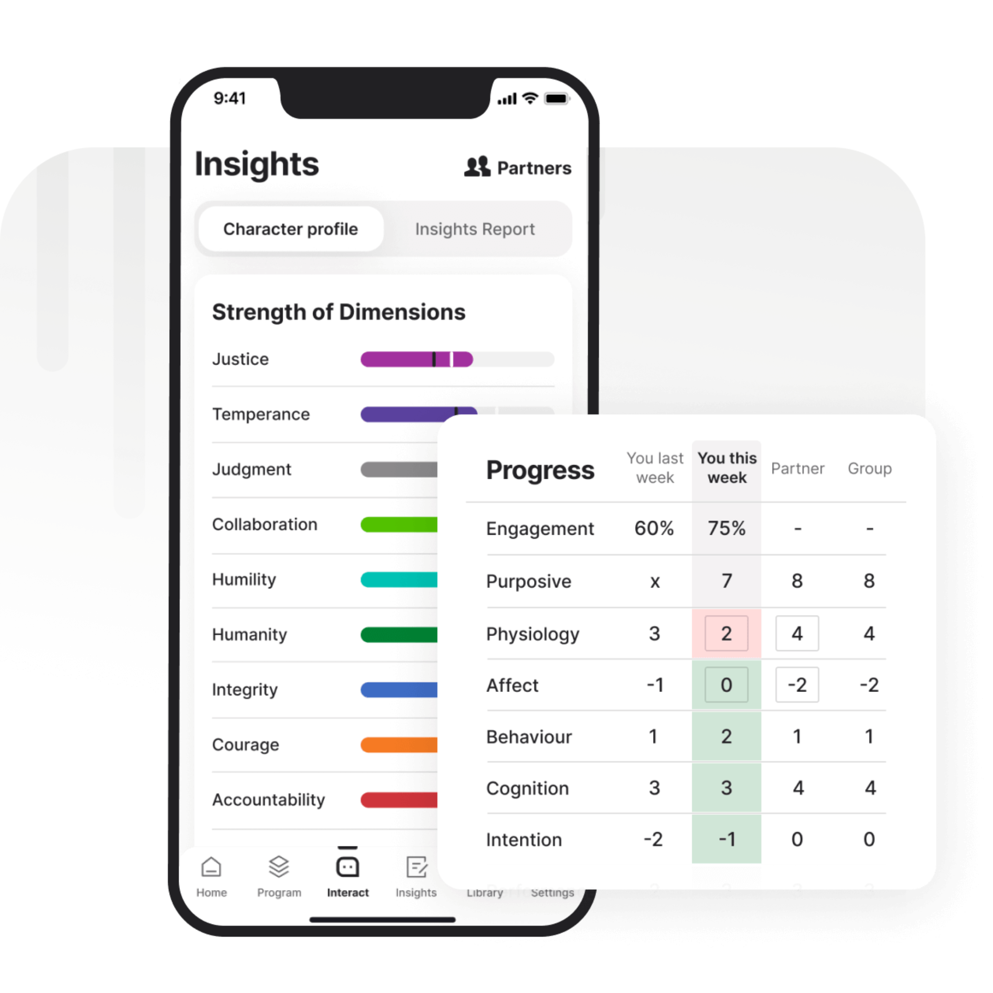 Virtuosity Character Mobile App Access