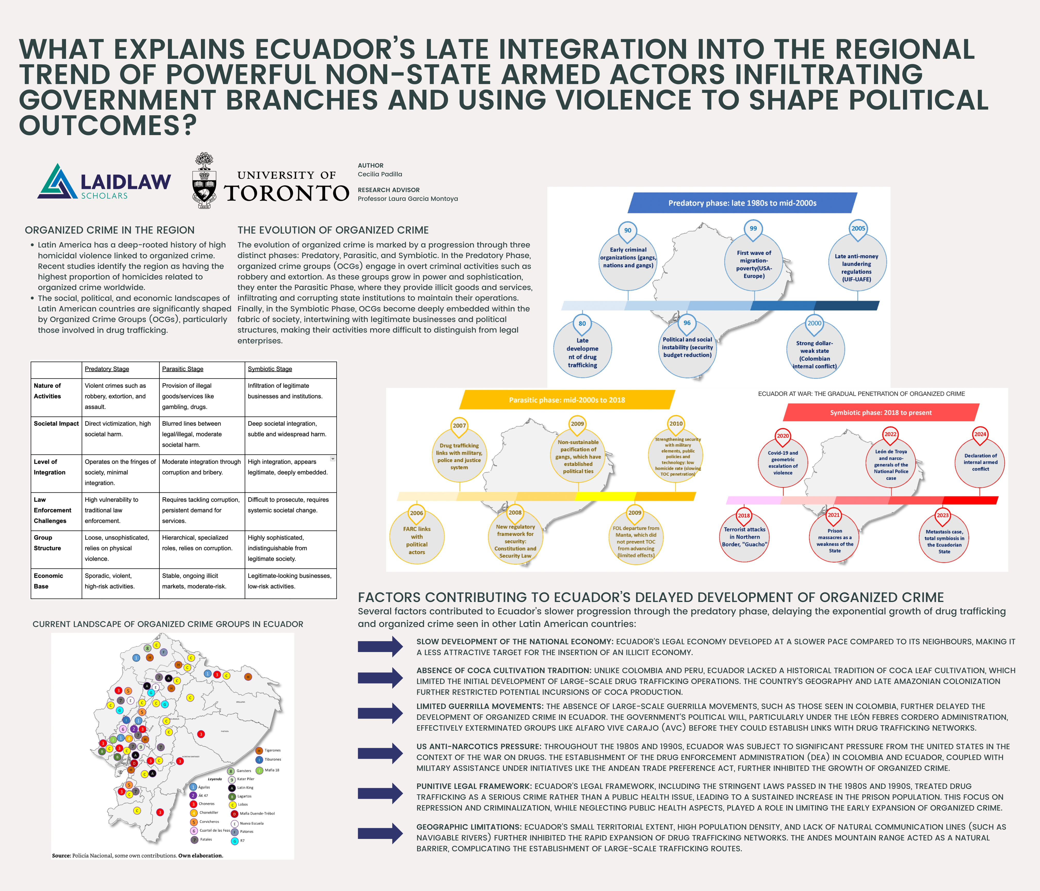 Research Poster - Horizontal
