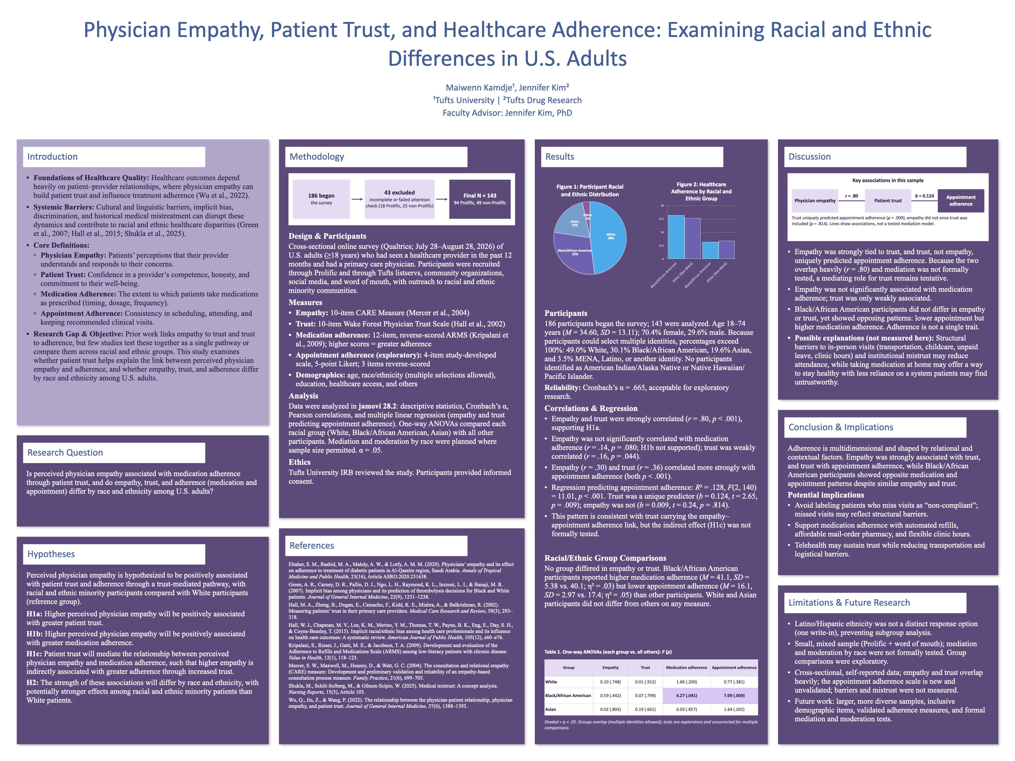 Physician Empathy, Patient Trust, and Healthcare Adherence: Examining Racial and Ethnic Differences in U.S. Adults