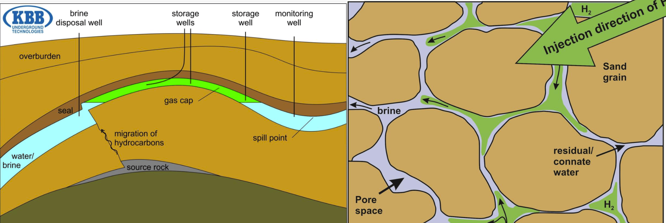 Research internship in the laboratory of Soils Mechanics